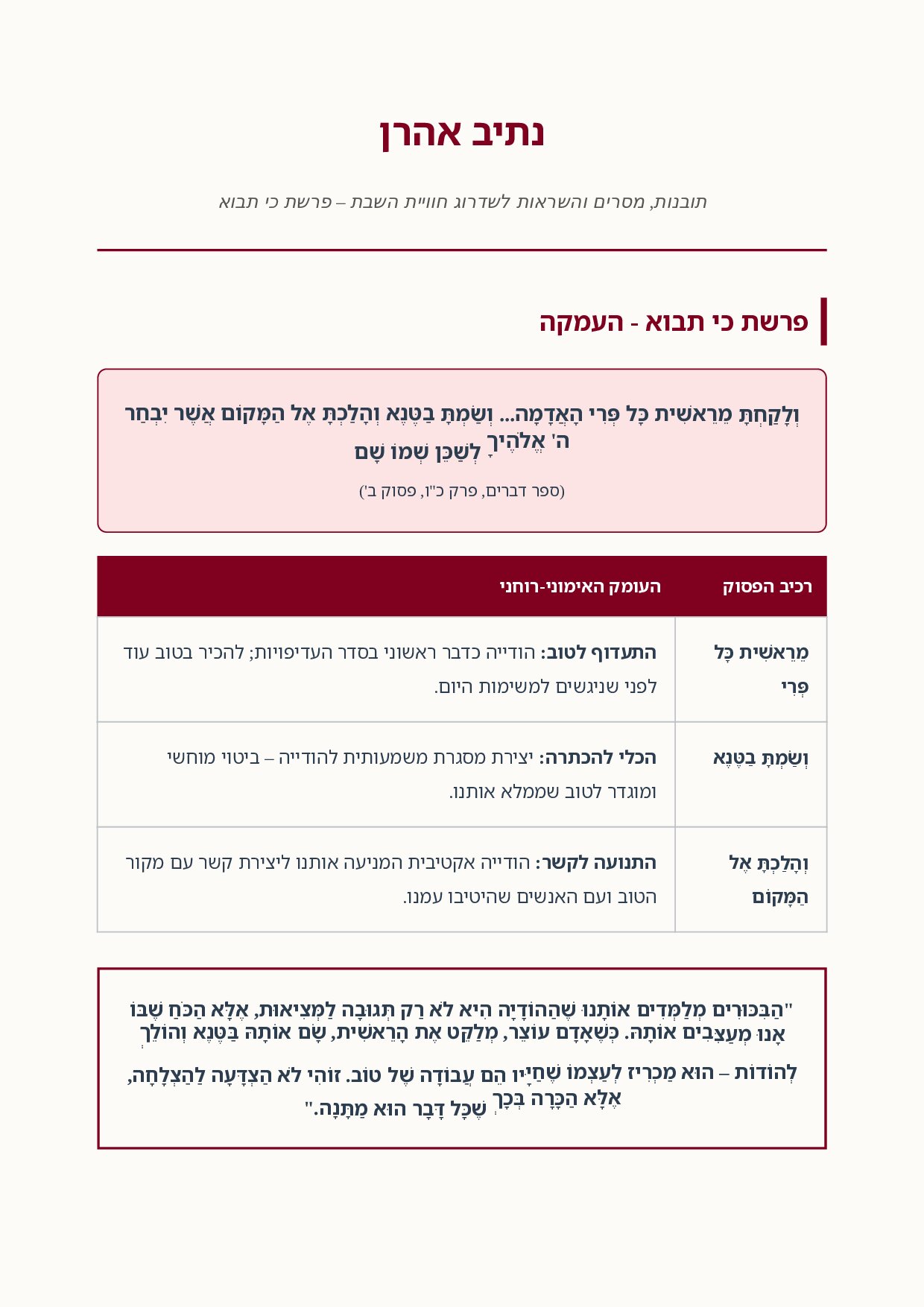 ביאור מעמיק ומורחב פרשת כי תבוא