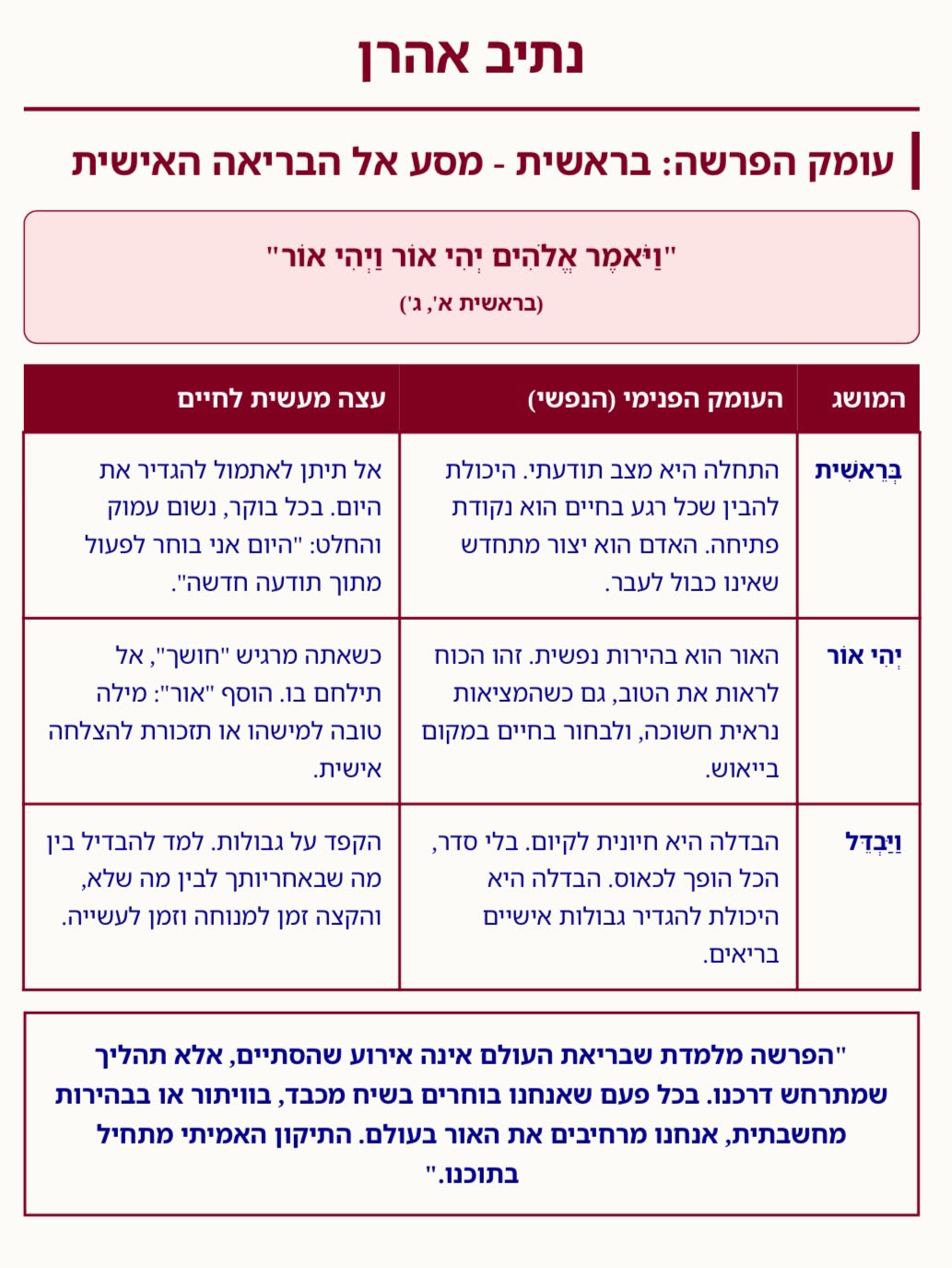 עומק הפרשה: בראשית - מסע אל הבריאה האישית