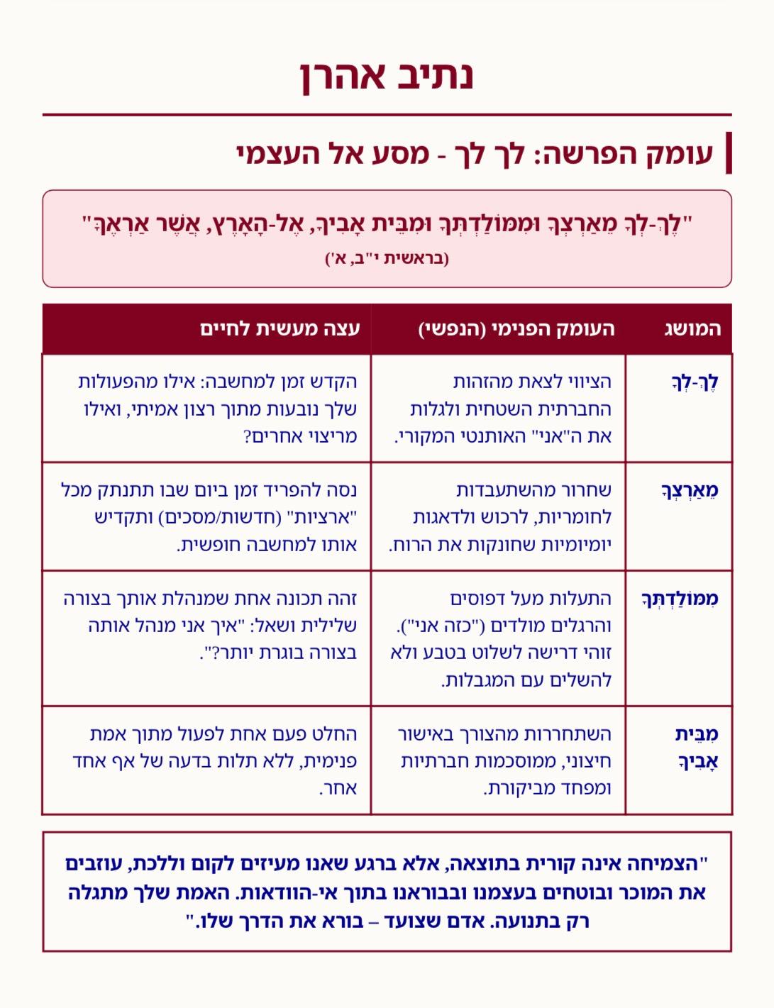 עומק הפרשה: לך לך - מסע אל העצמי